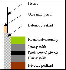 plánek